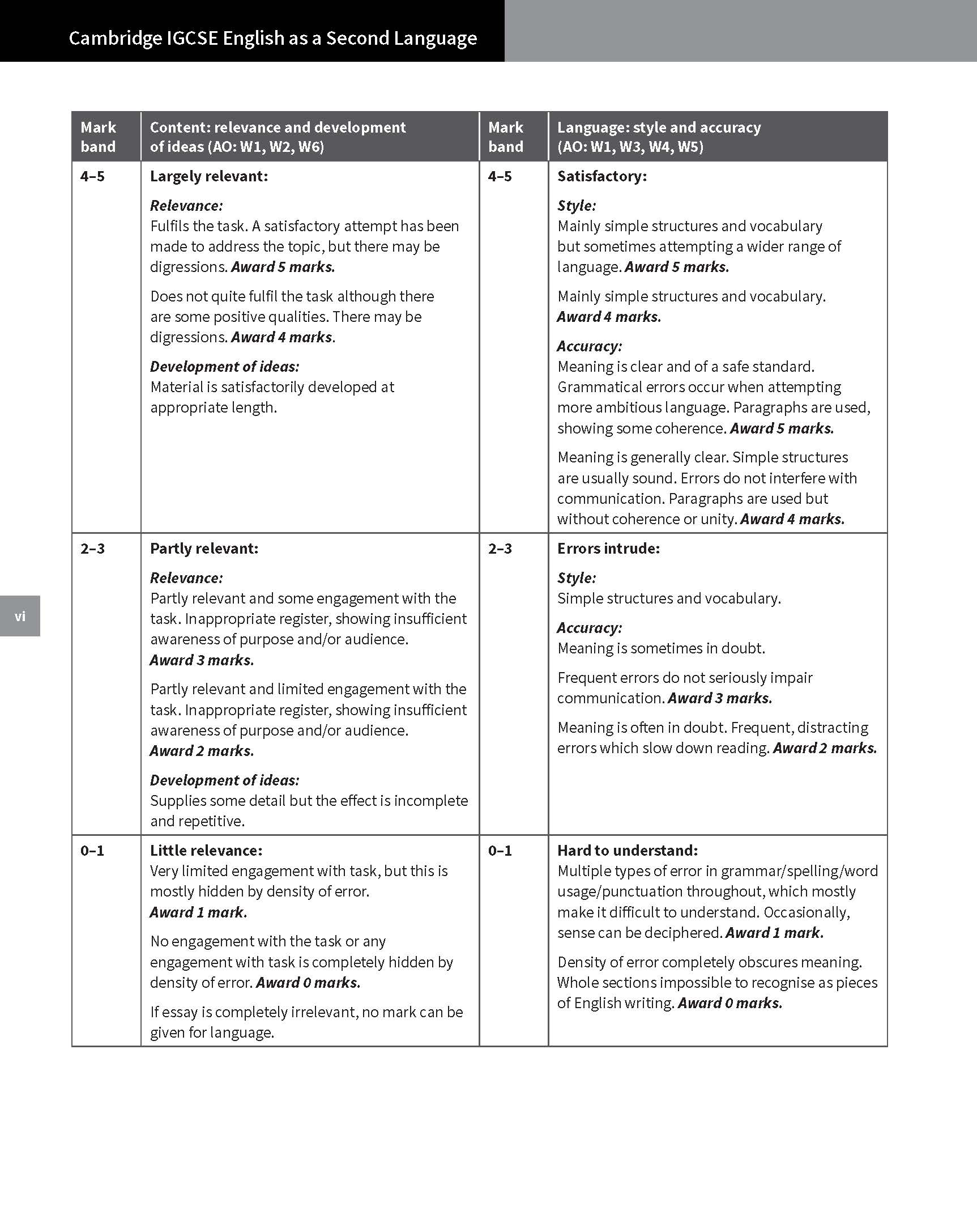 [DOWNLOAD PDF] CAMBRIDGE IGCSE English as a Second Language Teachers ...