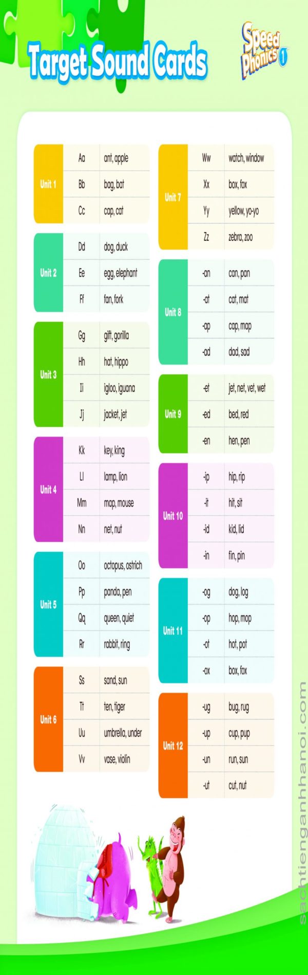 [THẺ FLASHCARD] Speed Phonics 1 Target Sound Cards - 45 thẻ cỡ A5 , ép plastics