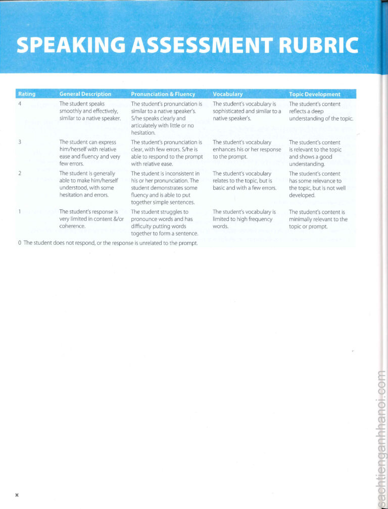 pathways 3 listening speaking and critical thinking second edition pdf