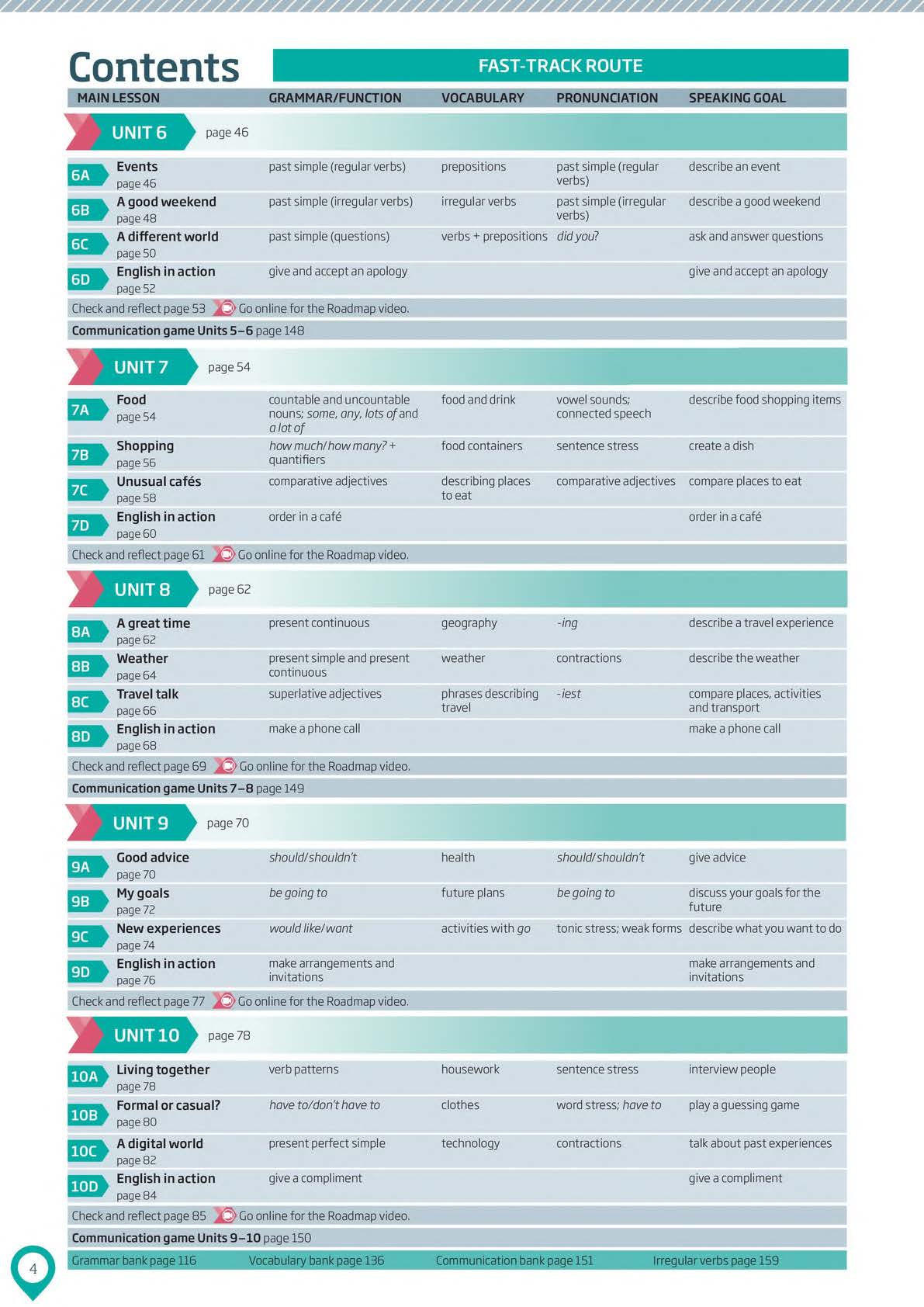 Roadmap a2